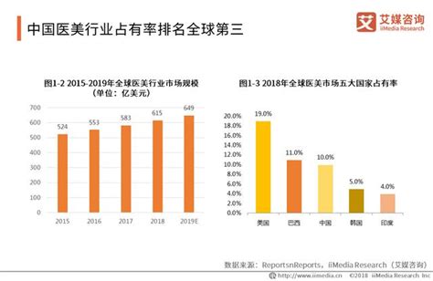 美容屬於什麼行業|行業統計分類